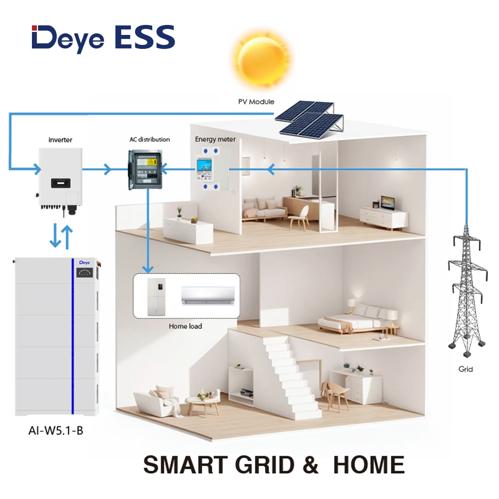 ESS AI-W5.1-B LiFePO4 Energy Storage Lithium Ion Battery IP65: 51.2V 100Ah for House Deye