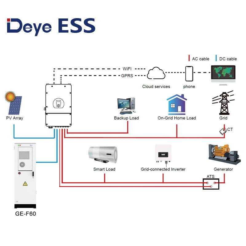 ESS GE-F60: Lithium-Based Energy Storage System for Deye Inverters