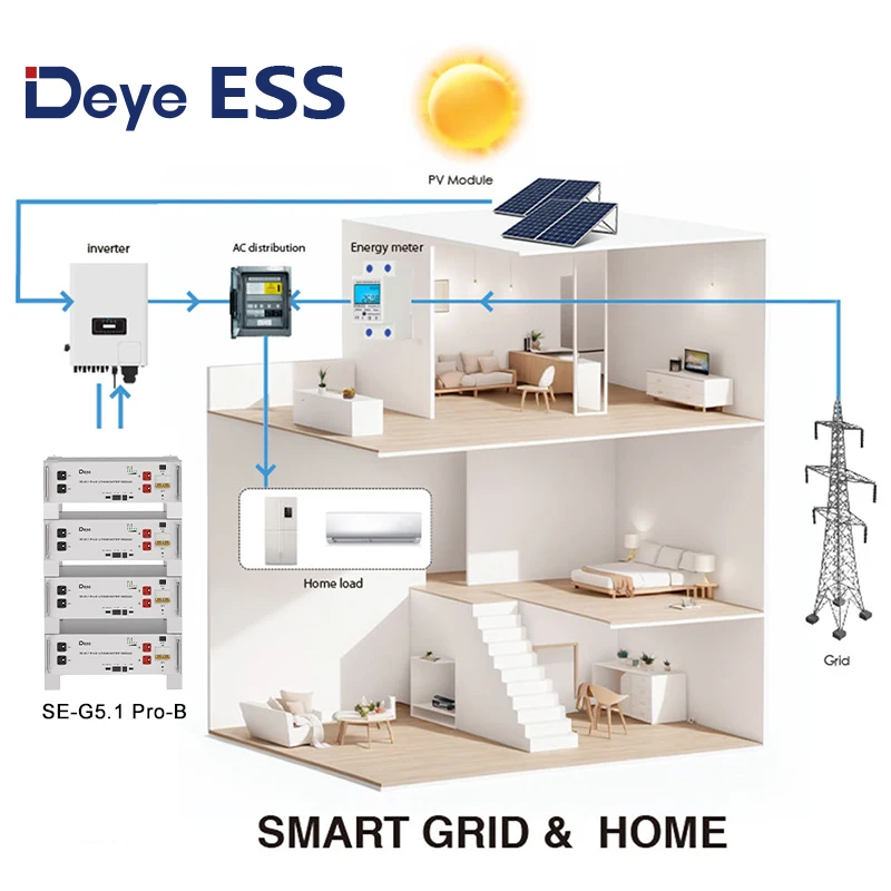 LiFePO4 Battery Pack: 5-327kWh 3U 51.2V 100Ah for Home Solar Energy Storage Deye