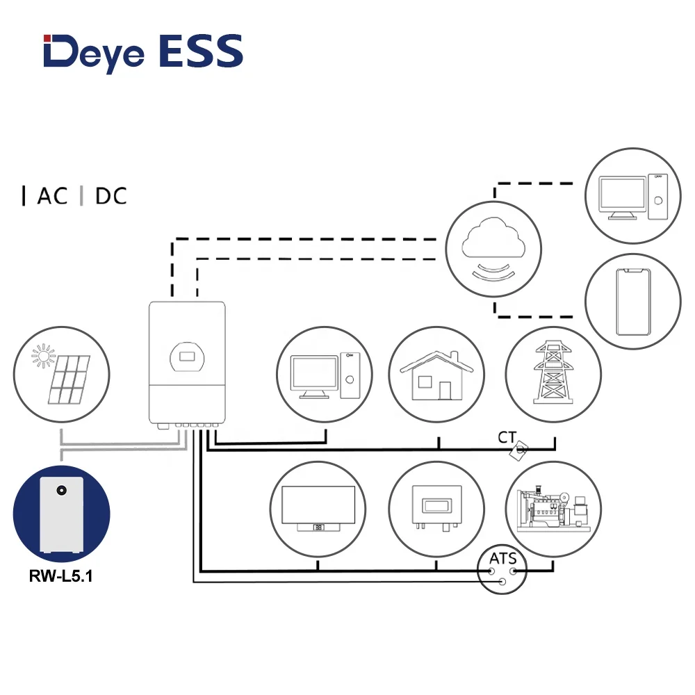 ESS RW-L5.1: Home Lithium Battery IP65 with BMS Solar Power Storage System Deye