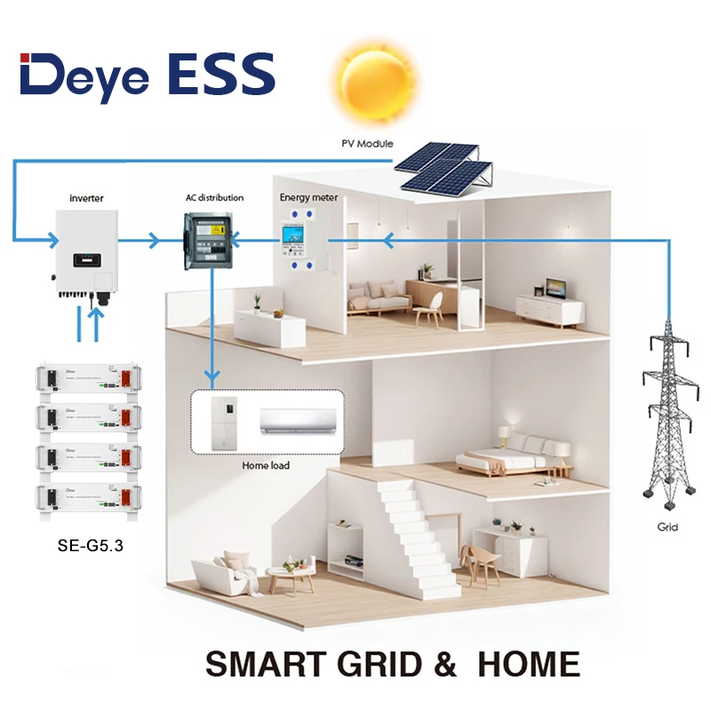 ESS SE-G5.3 Battery Pack: 5-340kWh, 51.2V 104Ah LiFePO4 for Solar Storage Deye