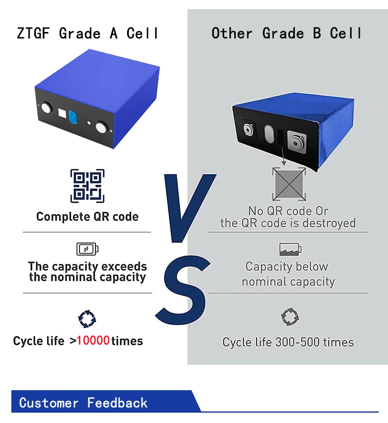 Avepower  3.2V 280- 314AH  Prismatic Solar Lithium Ion Batteries  3.2V LiFePO4 Energy Storage Battery