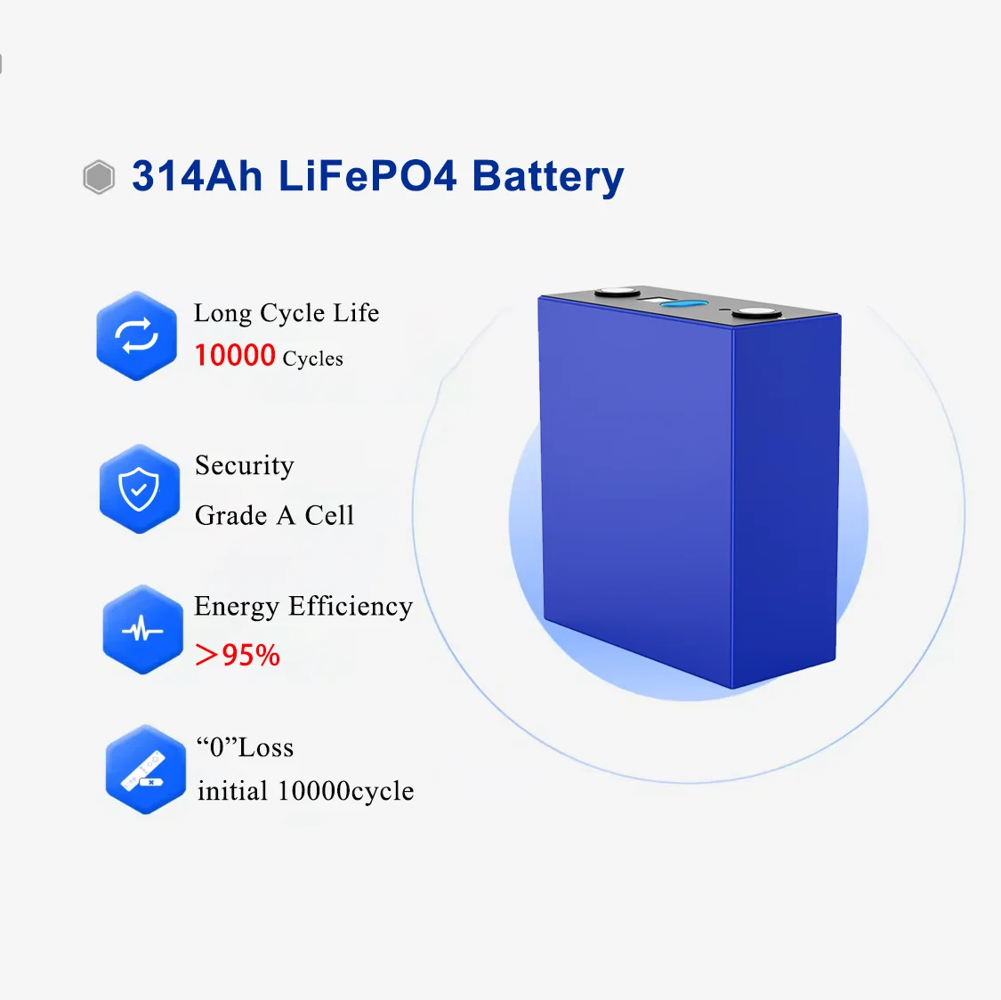 Avepower  3.2V 280- 314AH  Prismatic Solar Lithium Ion Batteries  3.2V LiFePO4 Energy Storage Battery