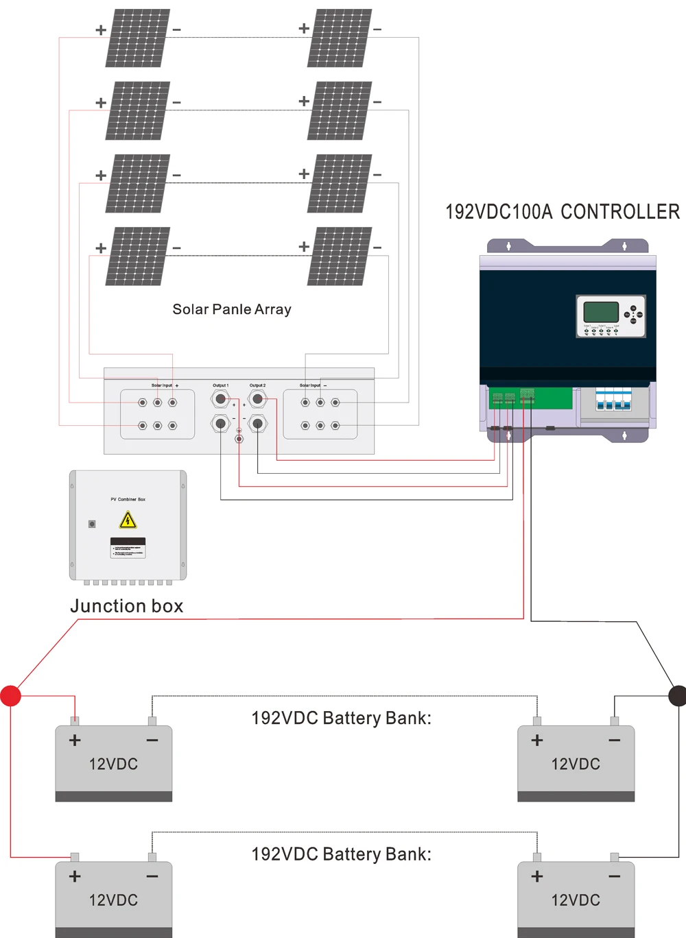 20kW 25KVA Off-Grid Home Solar Power System for Homes, Offices, and Small Businesses - SNADI