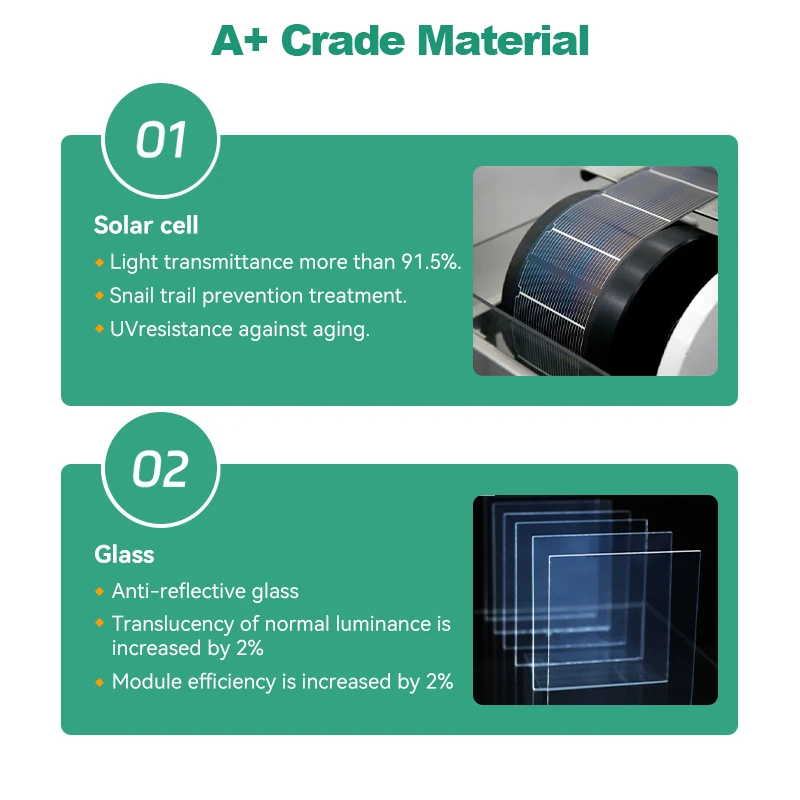 Full Black 500W Monocrystalline Silicon Solar Panel | High Efficiency PV Module for Home ZM