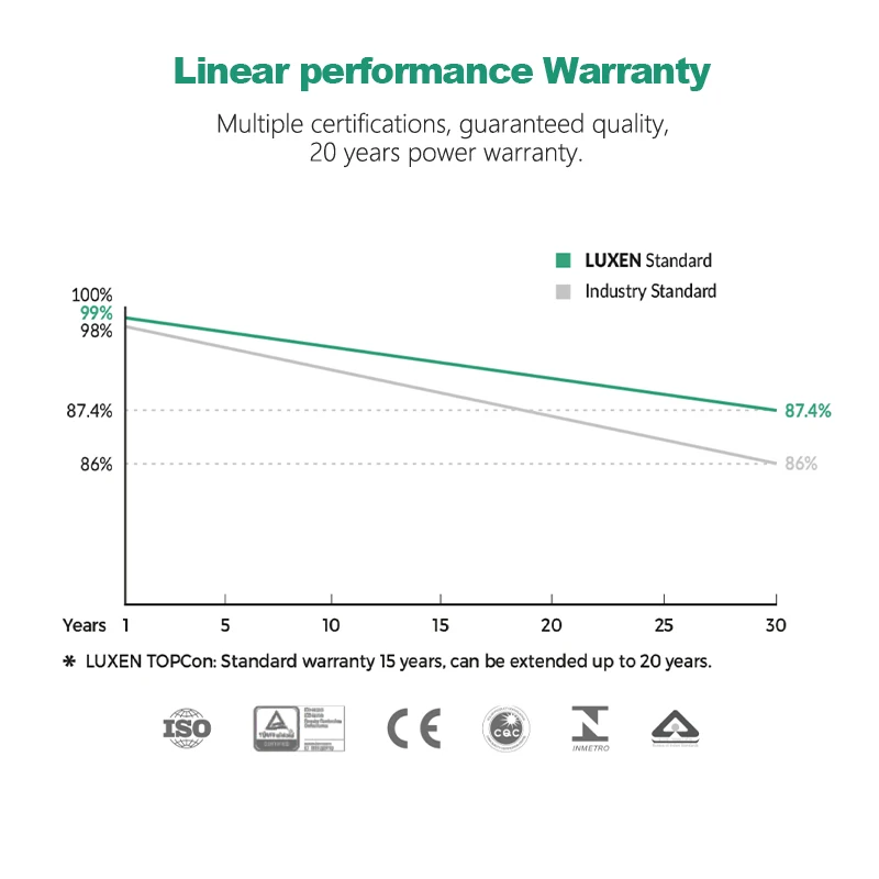 Full Black 500W Monocrystalline Silicon Solar Panel | High Efficiency PV Module for Home ZM