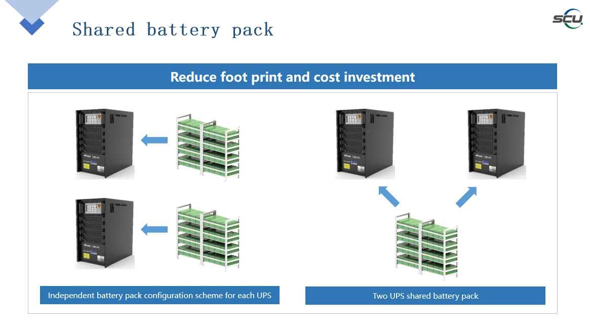 30KVA-1200KVA On-Line Uninterrupted Power Supply with LFP Battery (SCU)