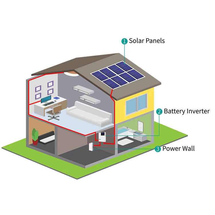 Zemu Off-Grid Solar Power System - 3KW to 5KW Complete Solutions with Inverter & Battery