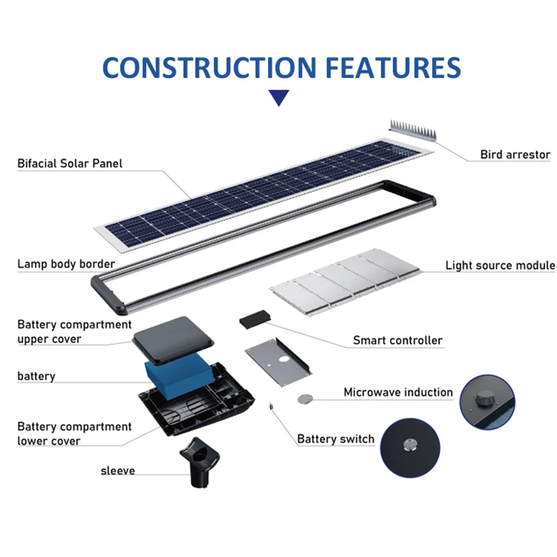 30W-150W Integrated Solar LED Street Light | Outdoor Industrial Use | SUNNAL