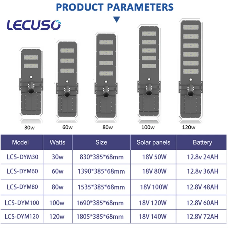 50W-120W Solar Street Lights | 3-Year Warranty | Community & Garden Use | SUNNAL