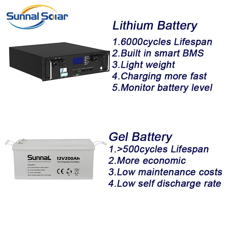 5kW-50kW Hybrid Solar Energy System | Ground Mount for Home & RV | SUNNAL