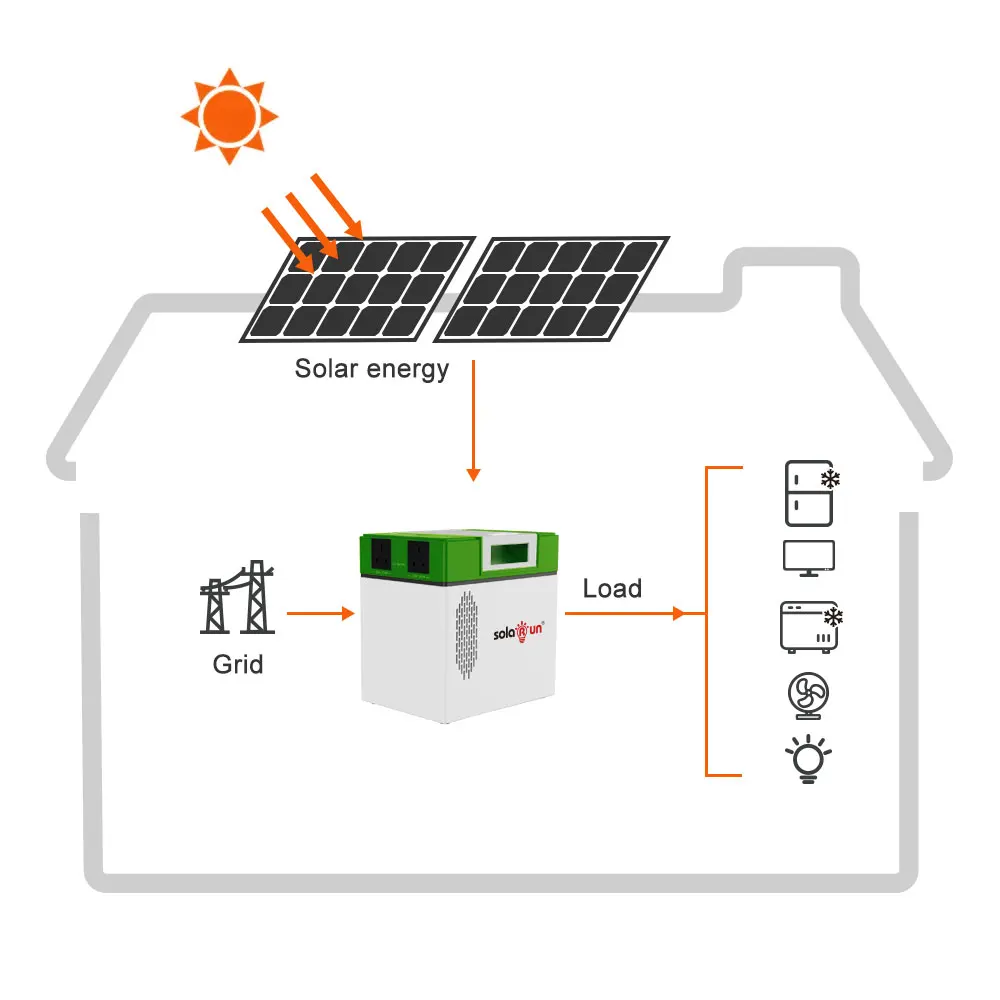 2KW Off-Grid Solar System Kit - Complete Backup Solution for African Homes by Solarun