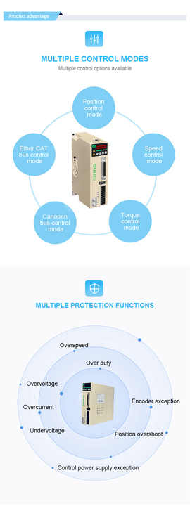 Servo Motion Controller 1.5KW 220V 3000RPM High Precision EtherCAT CNC Engraving Machine STABLECU
