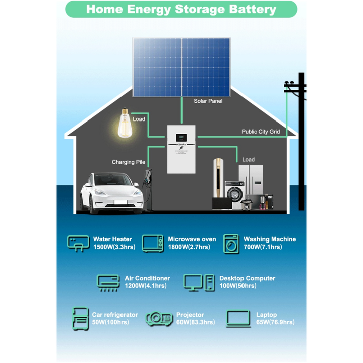 HENRY Off Grid Solar Home Energy Storage Power System 48V 51.2V 100Ah 5kWh Stacked LiFePO4 Battery and Inverter All-in-One for Residential Use