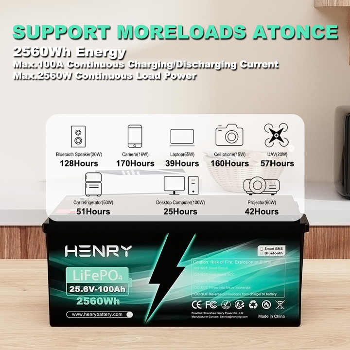Factory Sale 25.6V 100Ah Lithium Battery Pack Deep Cycle LiFePO4 Rechargeable for Solar Storage Golf Carts Electric Vehicles HENRY
