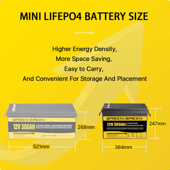 Rechargeable LiFePO4 Battery 12V 100Ah Solar Energy Storage Deep Cycle Power System BASENGREEN