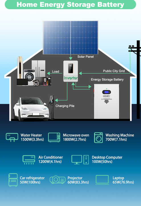 HENRY 5kWh 48V 51.2V 100Ah Rechargeable LiFePO4 Battery Module for Solar & Home Energy Storage Systems