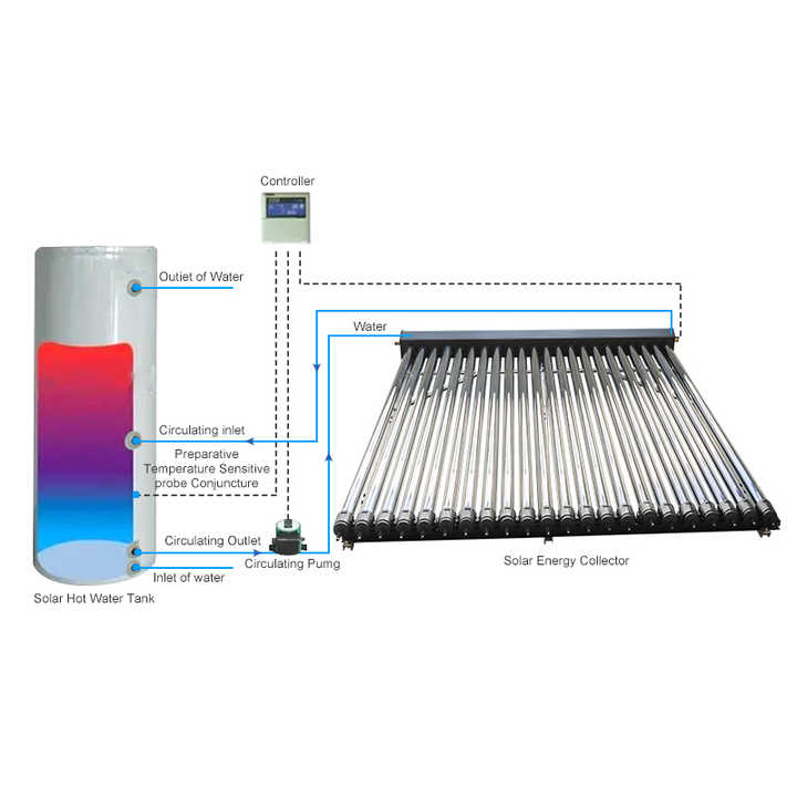 Heat Pipe Split Solar Thermal Collector Pressurized System for Residential Commercial Use IMPOSOL
