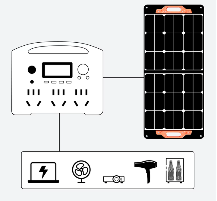 Portable Solar Power Station 300W LiFePO4 Battery for Outdoor/Indoor Use SUG/OEM