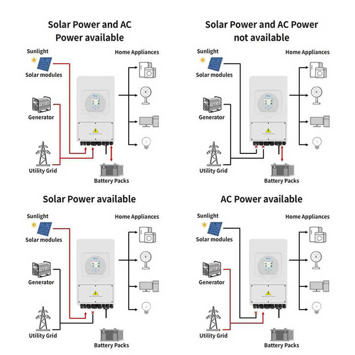 Solar Systems Complete Kit 3kw 5kw 10kw Hybrid Battery Power Invert Panel for Home Energy Storage