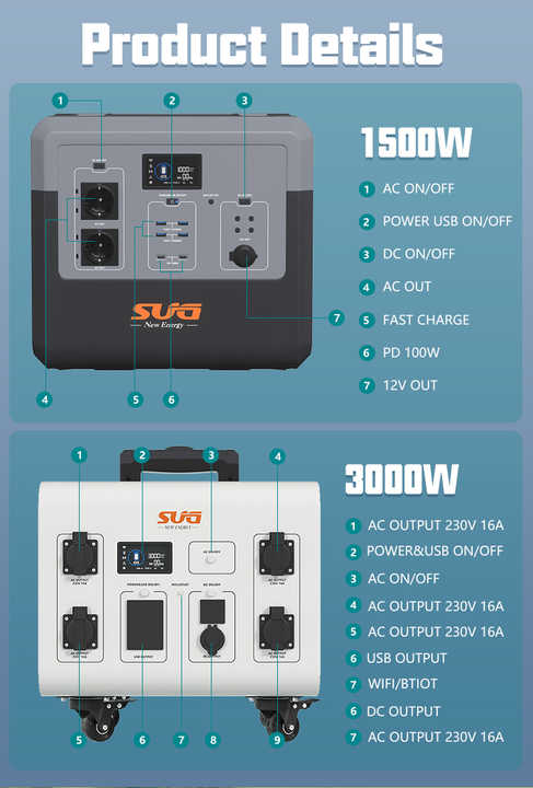 Portable Solar Power Station LiFePO4 Battery with Solar Panel 100V-230V Output for Home Energy Storage and Outdoor Camping SUG/OEM