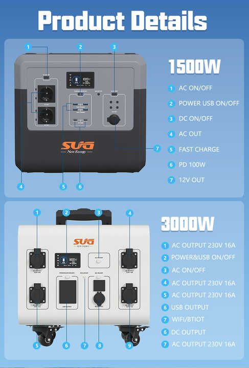 Handybrite 1500W Lithium LiFePO4 Solar Generator 3000W Portable Power Station for Campers RVs with MPPT Controller SUG/OEM