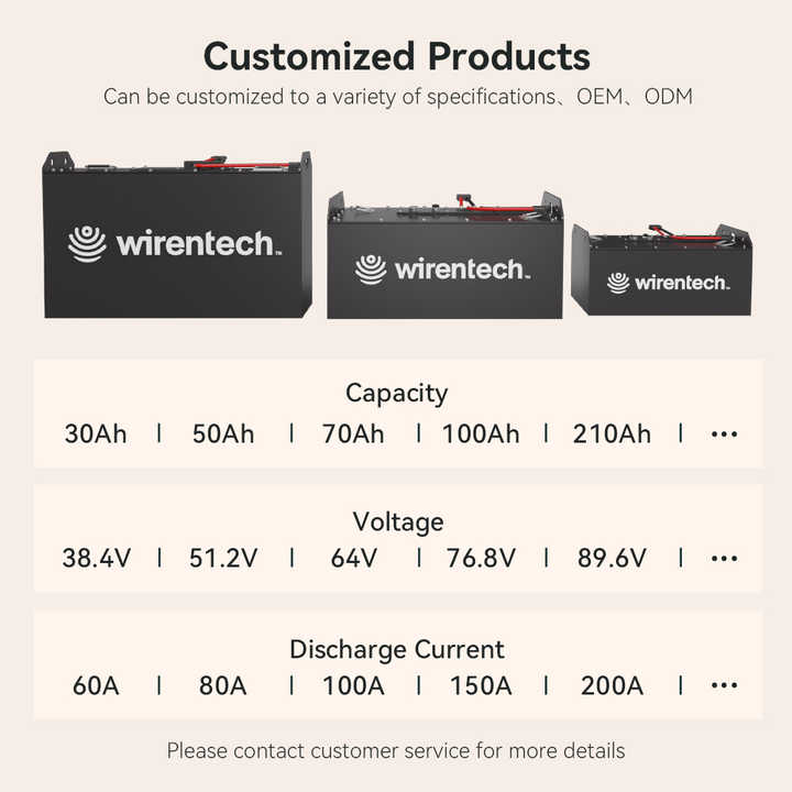 48 Volt 315Ah Industrial Forklift Battery High Capacity Lithium Battery for Electrical Forklifts 51.2V LiFePO4 6000 Cycles 220KG Wirentech