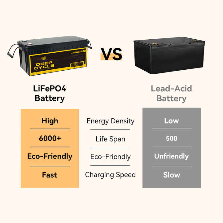 GEL Deep Cycle Energy Storage Rechargeable UPS Battery Lithium Ion 24V 100Ah LiFePO4 Solar Battery for Off-Grid Solar Systems
