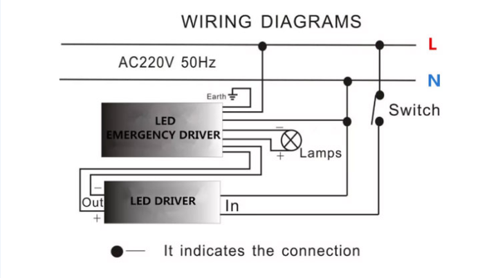 LED Panel Lights Emergency Driver with 3.7V Li-ion Battery 3-40W Conversion Kit for Outdoor Lighting Street Flood Lights FAT