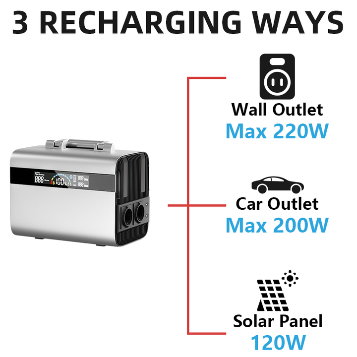 1000W Portable Power Station LiFePO4 Battery Emergency Solar Generator MPPT Controller 924Wh for Home Camping Backup