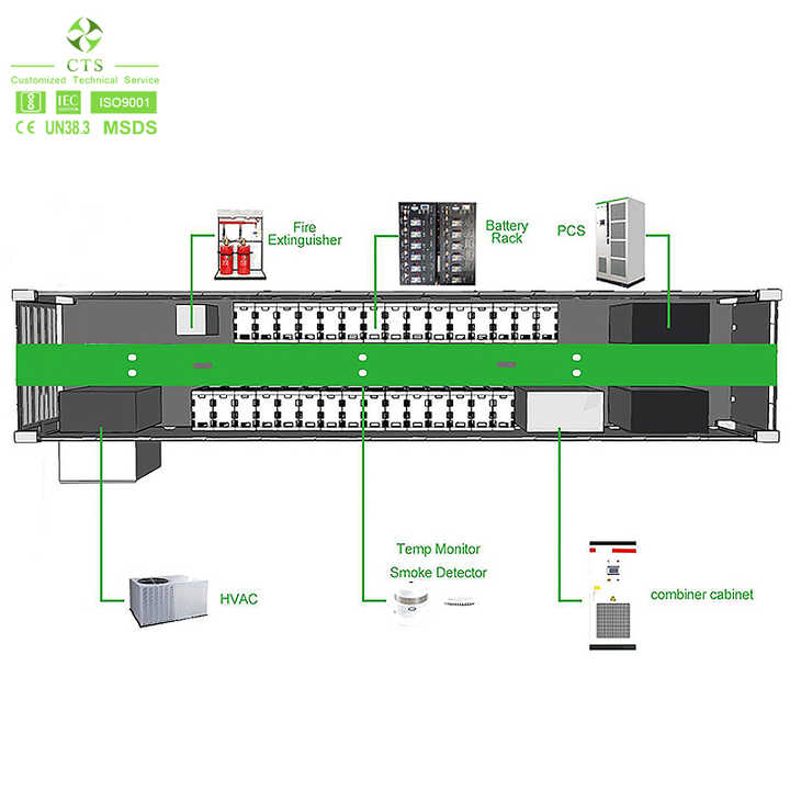 200kWh Solar Lithium Battery System Container 300V LiFePO4 Energy Storage Cabinet for Industrial ESS 2MWh 3MWh