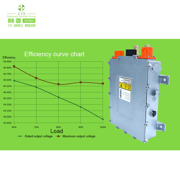 On-Board Charger (OBC) 3.3kW 6.6kW 11kW 20kW 48V to 600V Waterproof IP67 Li-ion Charger for Electric Vehicles CTS Battery