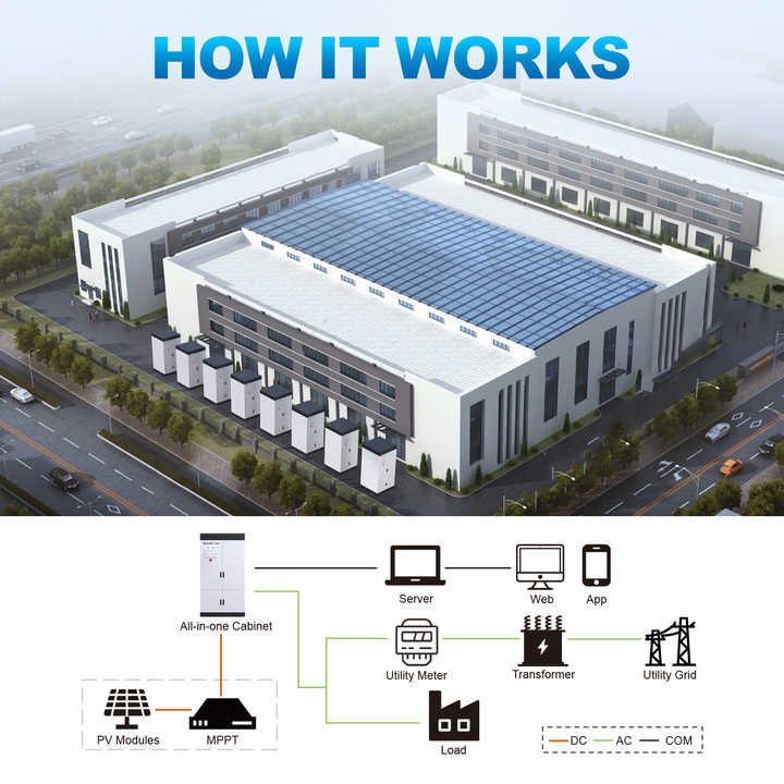 Industrial High Voltage On-Grid Energy Storage System 50kWh 100kWh 215kWh Lithium Ion Battery Cabinet Air Cooling for Commercial and Industrial Applications Sunket-ESS