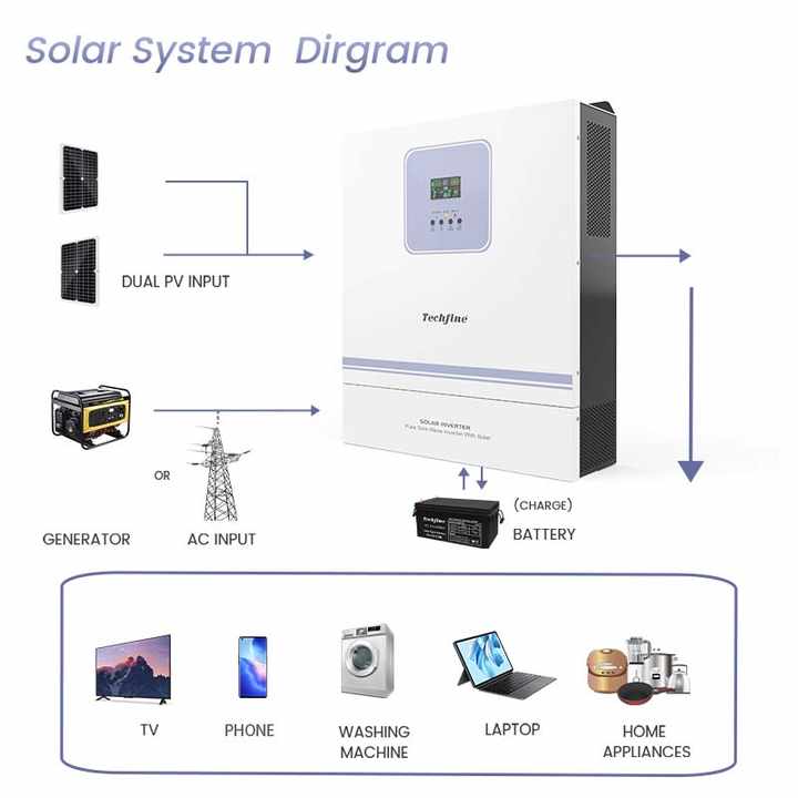 Techfine 5kva 10kva PV 450v 500v Pure Sine Wave High Voltage Solar Inverter 415v Off Grid Inverter for Solar Power Systems Techfine