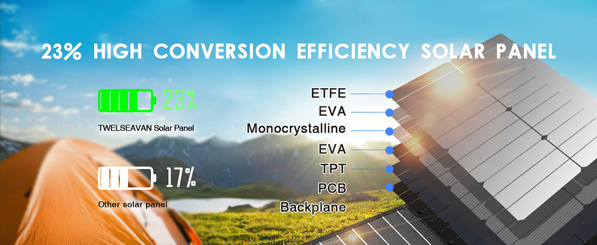 GP 300W Mono Foldable Solar Panel 22% Efficiency 96V Open Circuit Voltage for Outdoor Camping and Emergency Power Supply