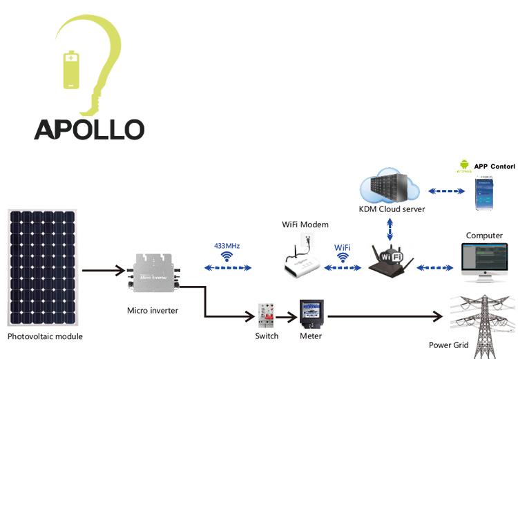 Micro Inverter 700W Solar Inverter with WiFi Control for PV Systems Shenzhen Apollo Energy