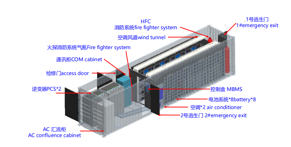 Industrial and Commercial Energy Storage Containers 100kWh-2000kWh Forced Air Cooling 40ft Container for Solar and Wind Power Systems