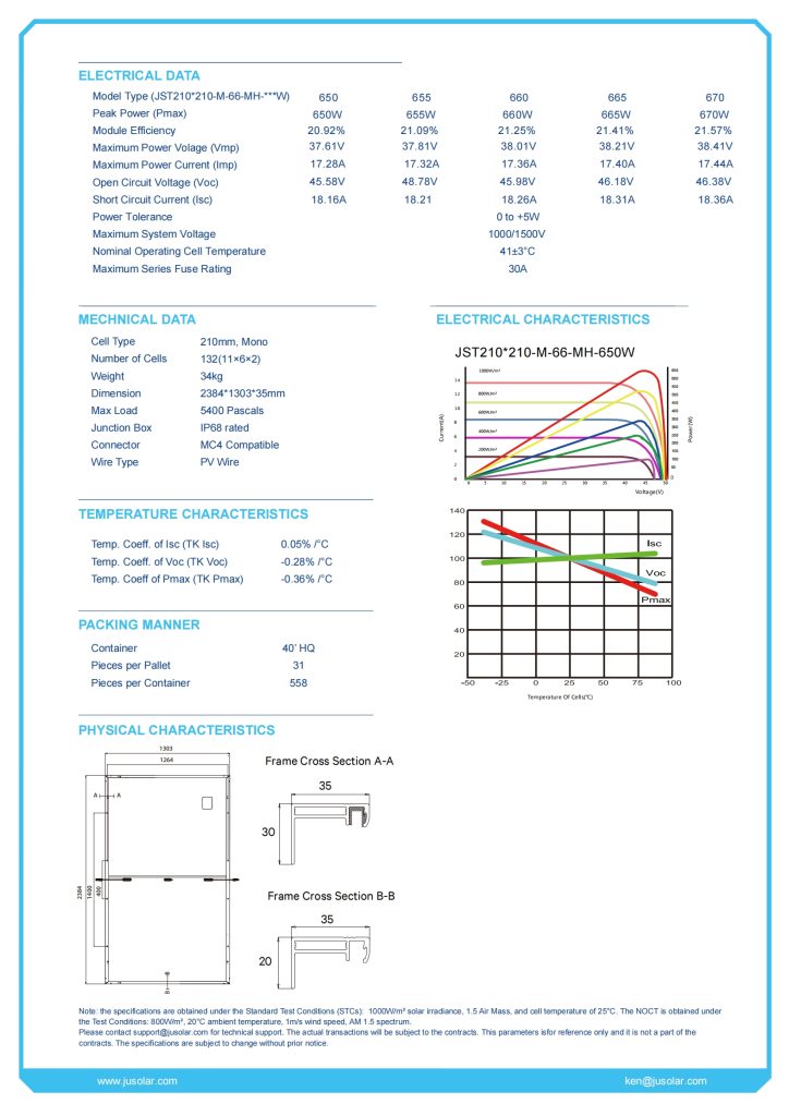 JST-G12-M-66-MH- (650-675)W Bifacial Solar Panel High Efficiency 21.73% 132 Cells 210mm Mono PV Module for Utility-Scale and Commercial Projects Jusolar