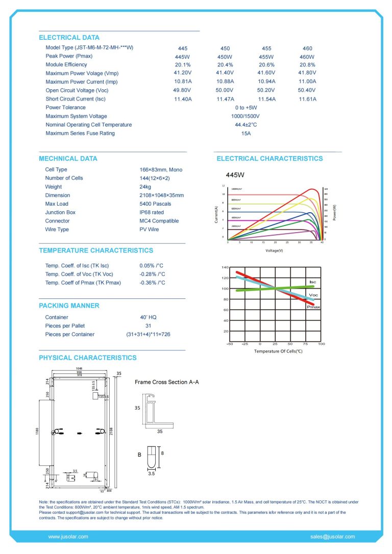 JST-M6-M-72-MH- (445-460)W Monocrystalline Solar Panel 20.8% Efficiency High Power Output for Residential and Commercial Installations Jusolar