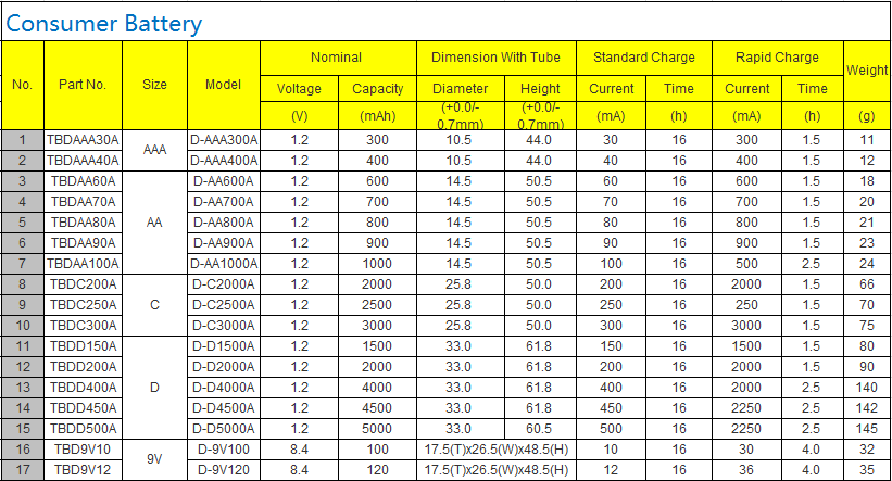 Ni-CD SC2100 mAh 1.2V Battery Cell High-Capacity Long Cycle Life for Power Tools and Emergency Lighting TOPA