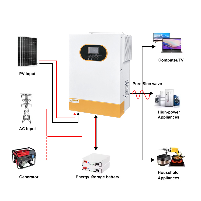 6.2kW Pure Sine Wave Off Grid Inverter 48V MPPT Charger 120A Peak Efficiency 94%