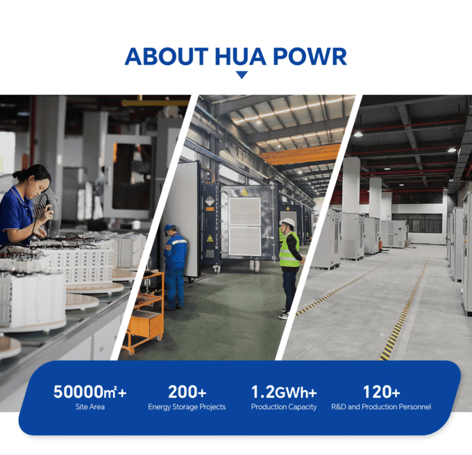 15kWh LiFePO4 Battery Pack 51.2V100Ah Home Energy Storage System Hua Power