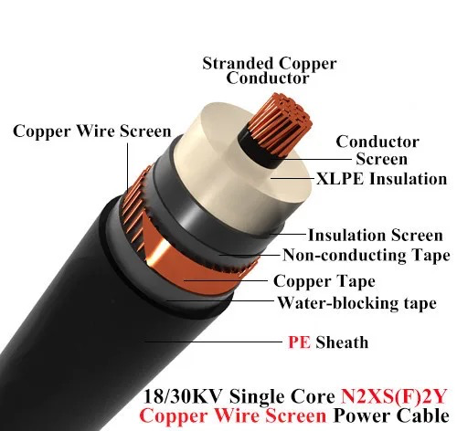 Power Cable MV N2XSY-1 core CU XLPE PVC without armor IEC 60502-2 Lightweight, Flexible Underground Installation for Power Stations and Switchgear