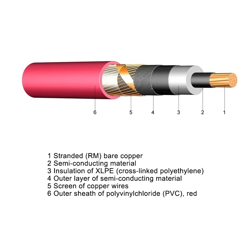 Power Cable MV N2XSY-1 core CU XLPE PVC without armor IEC 60502-2 Lightweight, Flexible Underground Installation for Power Stations and Switchgear