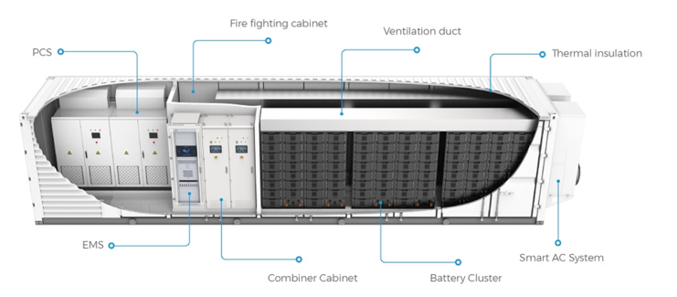 Utility Scale Battery Energy Storage Systems Utility Scale Battery Energy Storage Systems