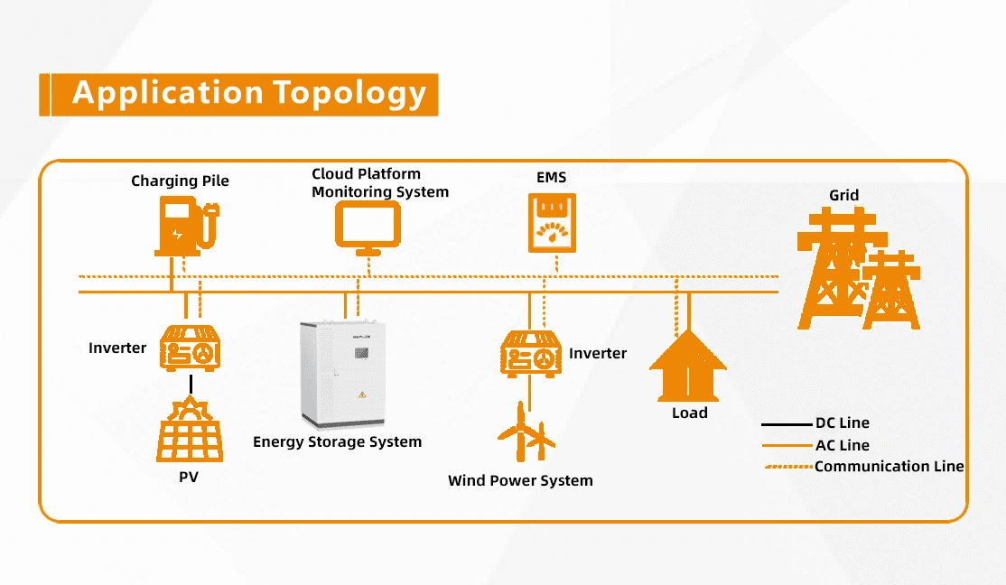VNICE 215Kwh Lithium Iron Phosphate LiFePO4 Distributed ESS Cabinet Liquid Cooling 2000kg IP55 for Commercial and Industrial Energy Storage Systems