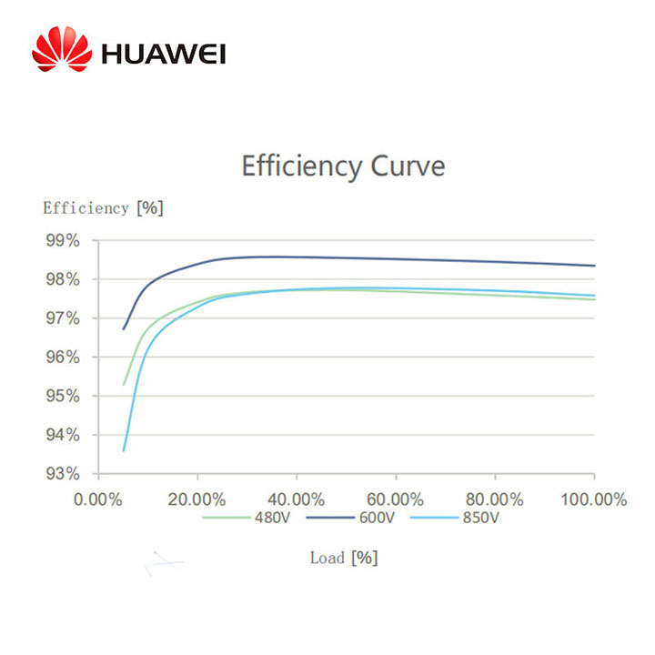 Huawei Solar Inverter 15kW Three Phase IP65 Efficiency 98.65% Outdoor Installation SUN2000-15KTL-M2