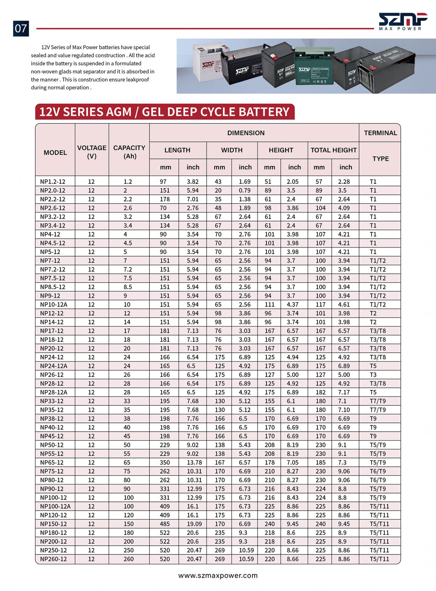 12V55AH Lead Acid Battery 800-1000 Cycles Deep Cycle for Solar Storage, UPS, Electric Wheelchairs
