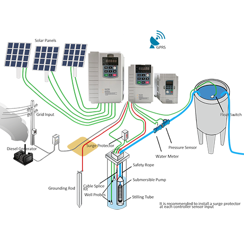 Solar Inverter 1HP/750W 90-130Vac 1phase MPPT Built-in for 110V AC Water Pump Irrigation System