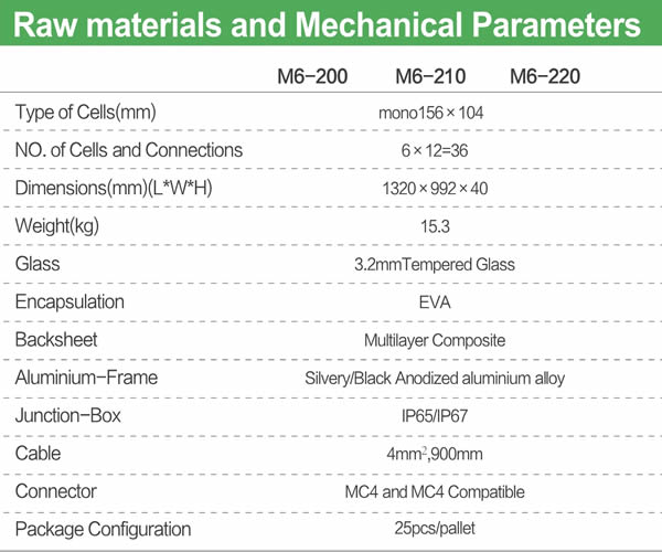 200-220W Mono Solar Module High-Efficiency Monocrystalline PV Panel for Residential and Commercial Use JAJE